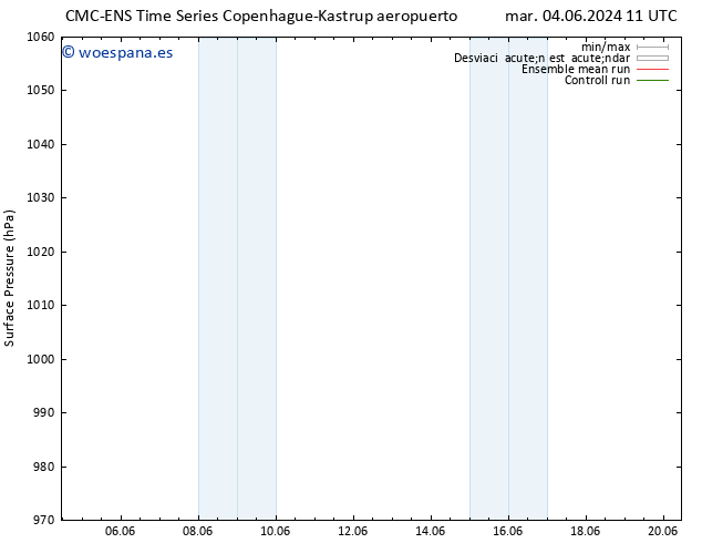 Presión superficial CMC TS vie 07.06.2024 11 UTC