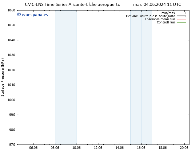 Presión superficial CMC TS vie 07.06.2024 23 UTC
