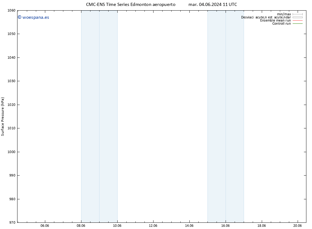 Presión superficial CMC TS mar 04.06.2024 17 UTC