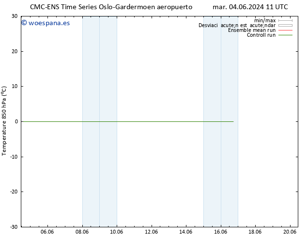 Temp. 850 hPa CMC TS mar 04.06.2024 23 UTC