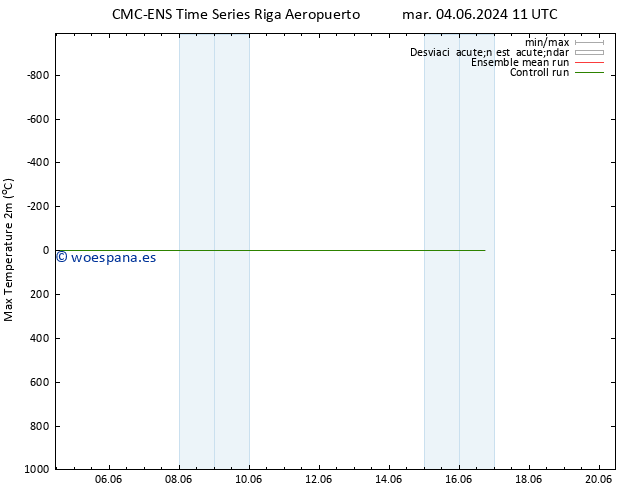 Temperatura máx. (2m) CMC TS vie 07.06.2024 05 UTC