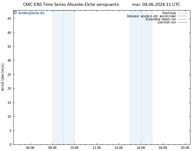 Viento 10 m CMC TS dom 16.06.2024 17 UTC