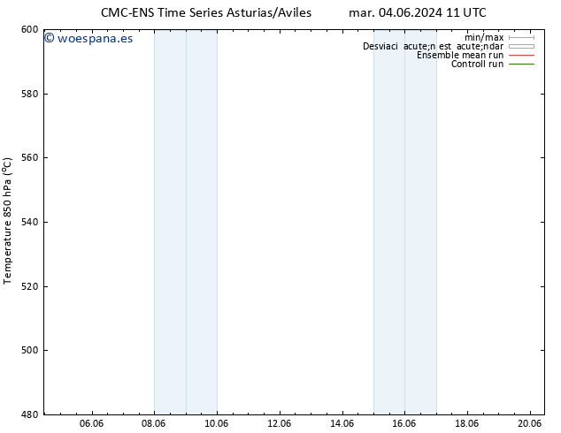 Geop. 500 hPa CMC TS jue 06.06.2024 05 UTC