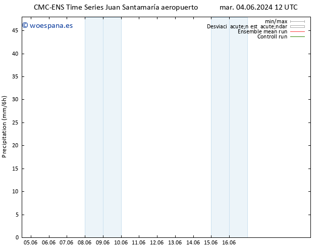 Precipitación CMC TS jue 13.06.2024 00 UTC