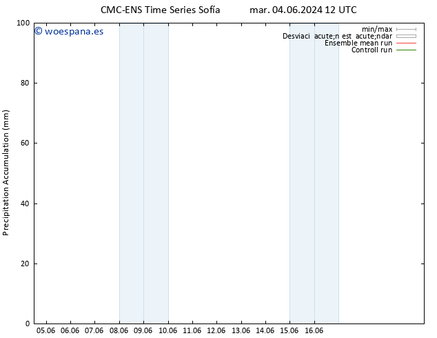 Precipitación acum. CMC TS dom 16.06.2024 18 UTC