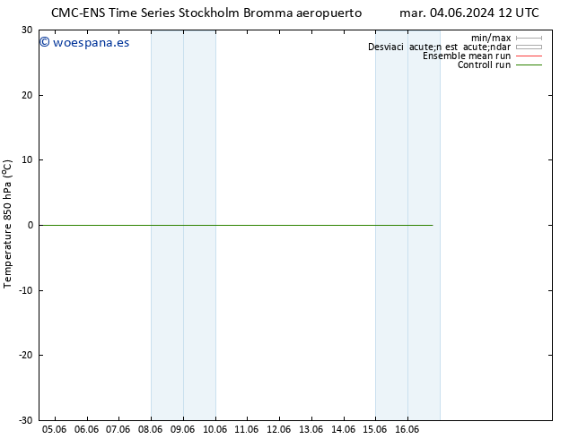 Temp. 850 hPa CMC TS mar 11.06.2024 12 UTC