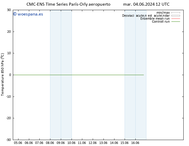 Temp. 850 hPa CMC TS mar 04.06.2024 18 UTC