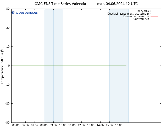 Temp. 850 hPa CMC TS mar 04.06.2024 18 UTC