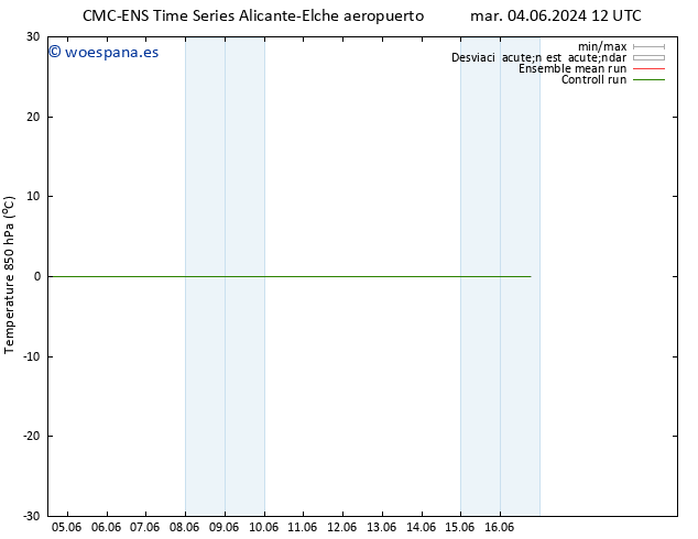 Temp. 850 hPa CMC TS mié 05.06.2024 00 UTC