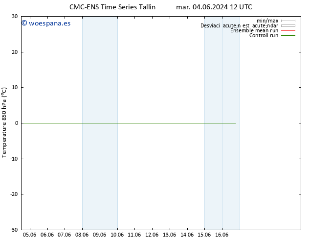 Temp. 850 hPa CMC TS mié 05.06.2024 00 UTC