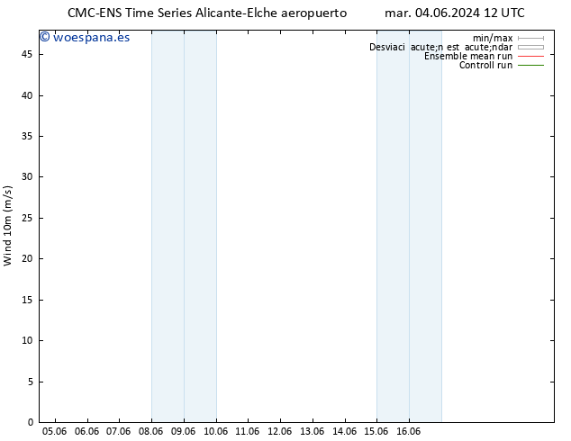 Viento 10 m CMC TS dom 09.06.2024 18 UTC