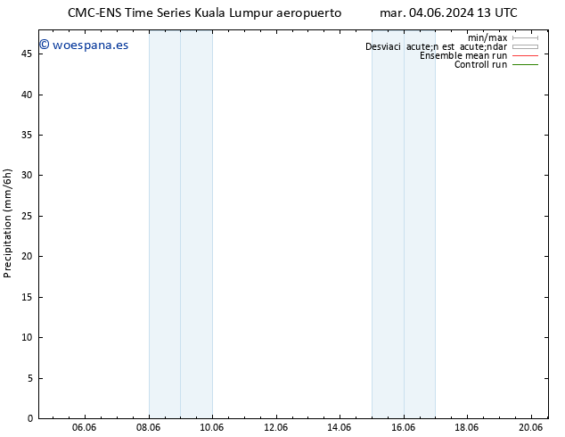 Precipitación CMC TS mié 05.06.2024 01 UTC