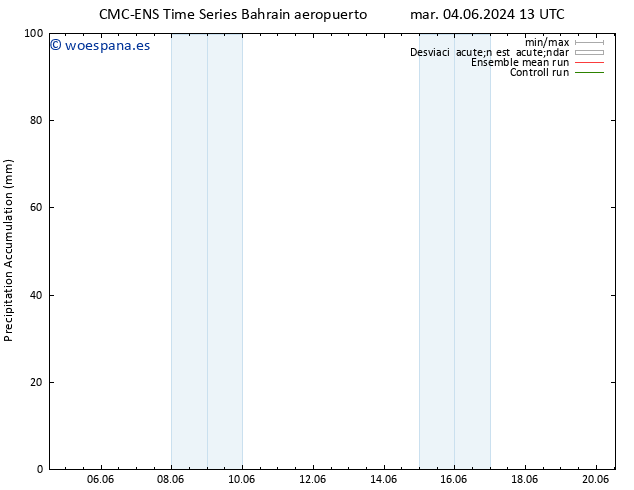 Precipitación acum. CMC TS mié 05.06.2024 01 UTC