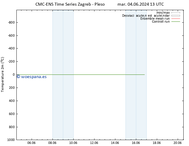 Temperatura (2m) CMC TS vie 07.06.2024 07 UTC