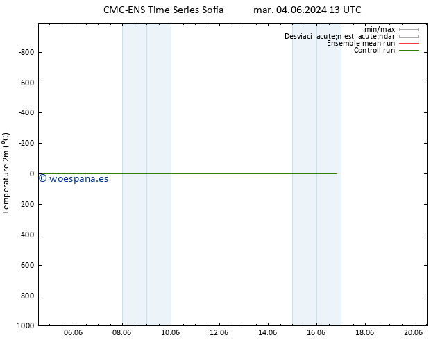 Temperatura (2m) CMC TS jue 06.06.2024 07 UTC