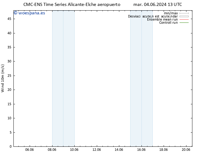 Viento 10 m CMC TS dom 09.06.2024 07 UTC