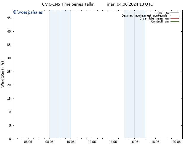 Viento 10 m CMC TS mar 04.06.2024 13 UTC