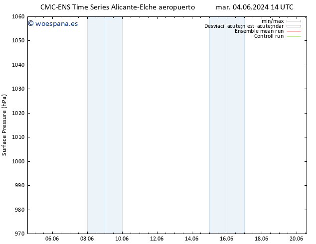 Presión superficial CMC TS mié 05.06.2024 14 UTC