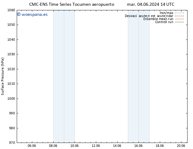 Presión superficial CMC TS jue 06.06.2024 02 UTC