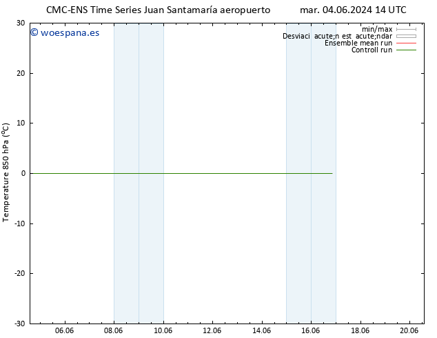 Temp. 850 hPa CMC TS mar 11.06.2024 14 UTC