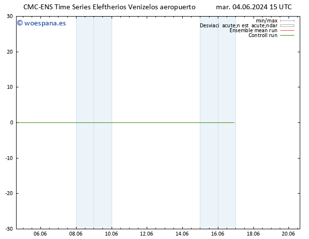 Geop. 500 hPa CMC TS mar 04.06.2024 21 UTC