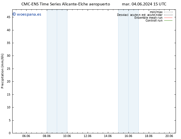 Precipitación CMC TS dom 16.06.2024 21 UTC