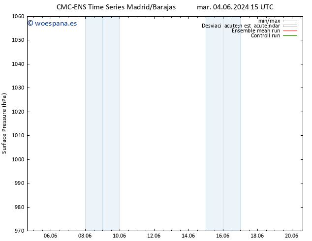 Presión superficial CMC TS mar 04.06.2024 15 UTC