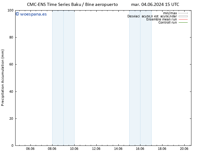 Precipitación acum. CMC TS mar 04.06.2024 15 UTC