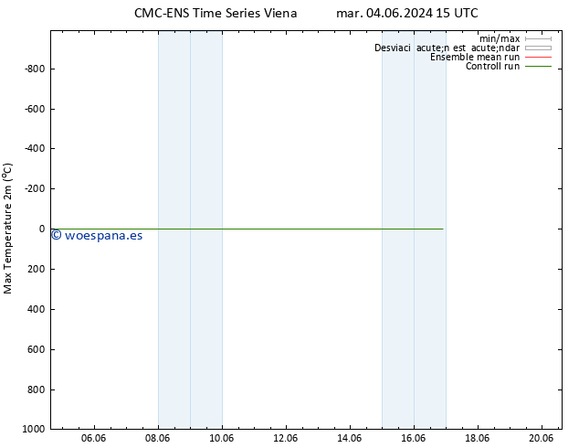 Temperatura máx. (2m) CMC TS vie 07.06.2024 09 UTC
