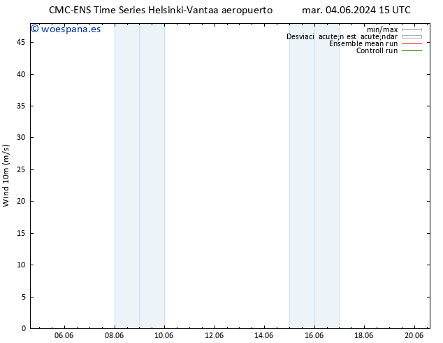 Viento 10 m CMC TS mié 05.06.2024 15 UTC