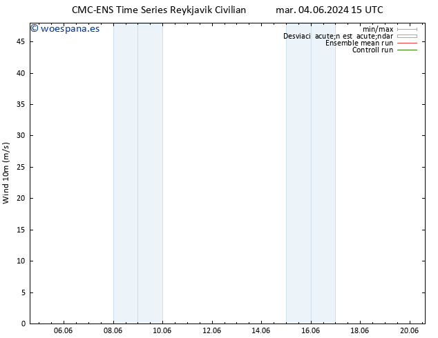 Viento 10 m CMC TS mar 04.06.2024 15 UTC