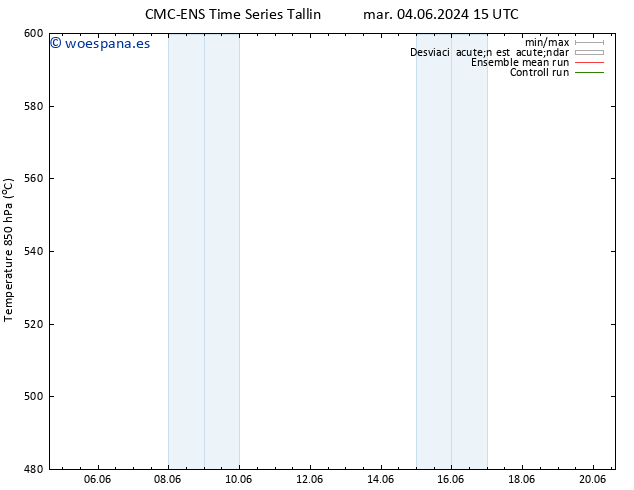 Geop. 500 hPa CMC TS sáb 08.06.2024 15 UTC