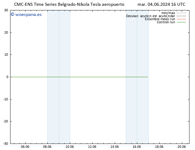 Temperatura (2m) CMC TS mié 05.06.2024 16 UTC