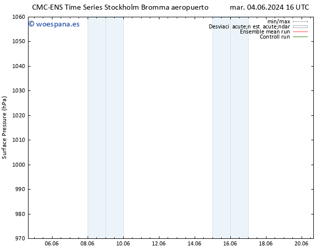 Presión superficial CMC TS sáb 08.06.2024 04 UTC