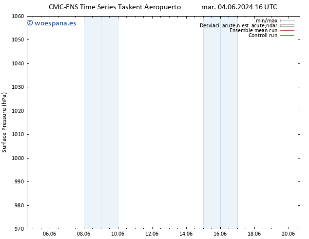 Presión superficial CMC TS vie 14.06.2024 16 UTC