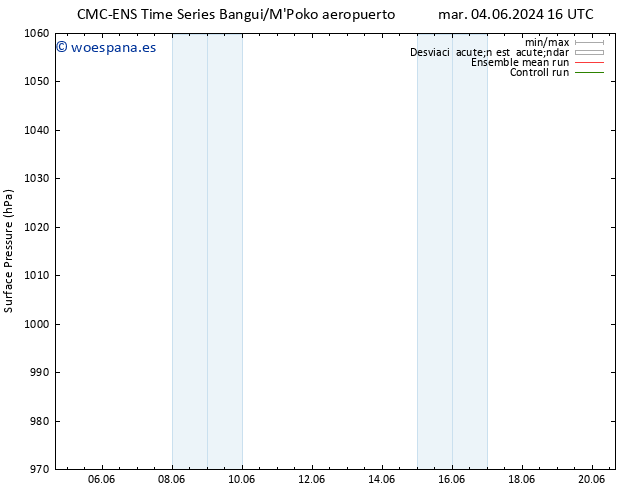 Presión superficial CMC TS mar 04.06.2024 22 UTC