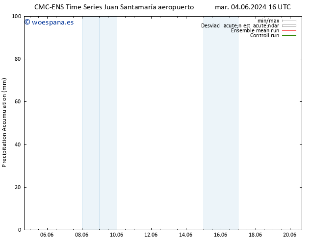 Precipitación acum. CMC TS dom 09.06.2024 22 UTC