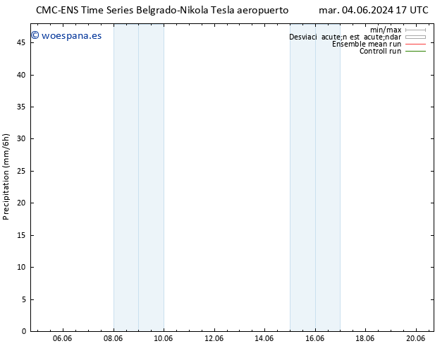 Precipitación CMC TS mar 04.06.2024 23 UTC