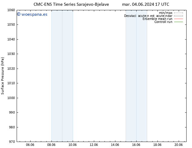 Presión superficial CMC TS sáb 08.06.2024 17 UTC