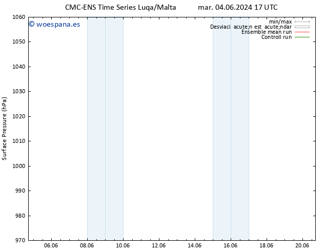 Presión superficial CMC TS vie 07.06.2024 17 UTC