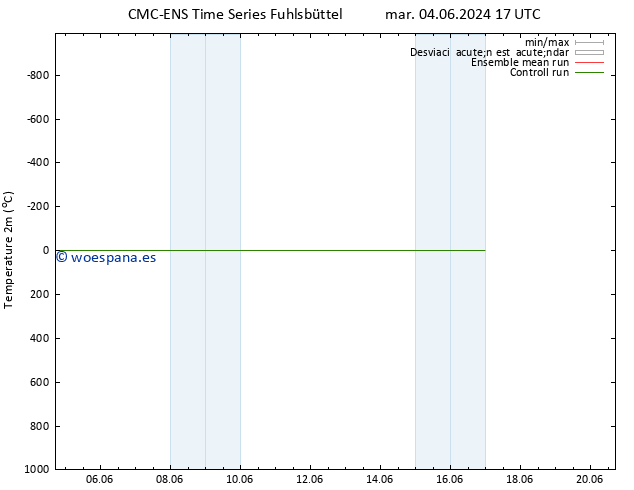 Temperatura (2m) CMC TS jue 06.06.2024 17 UTC