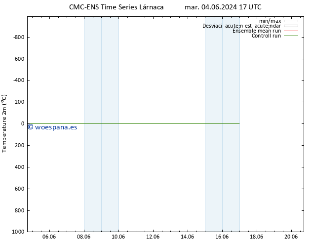 Temperatura (2m) CMC TS jue 06.06.2024 05 UTC