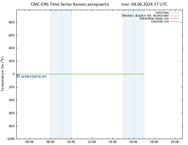 Temperatura (2m) CMC TS vie 07.06.2024 11 UTC
