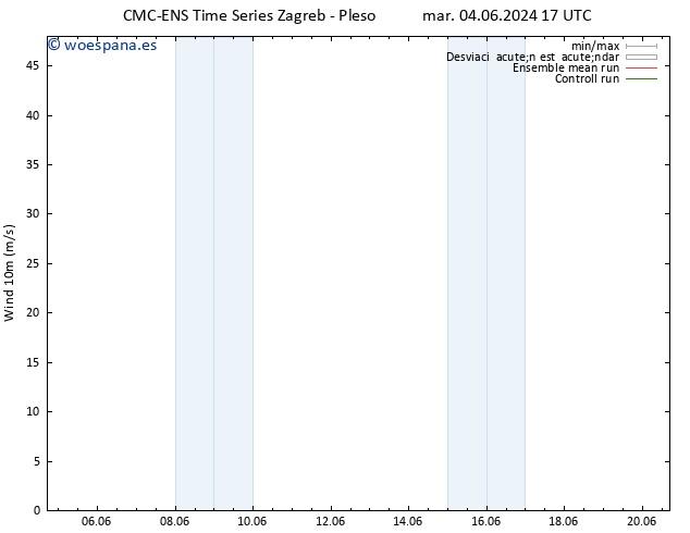 Viento 10 m CMC TS jue 06.06.2024 17 UTC