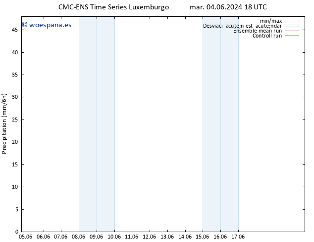 Precipitación CMC TS mar 04.06.2024 18 UTC
