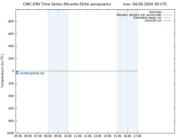Temperatura (2m) CMC TS jue 13.06.2024 18 UTC