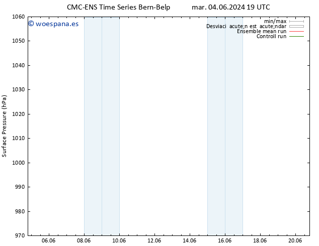 Presión superficial CMC TS mié 05.06.2024 07 UTC