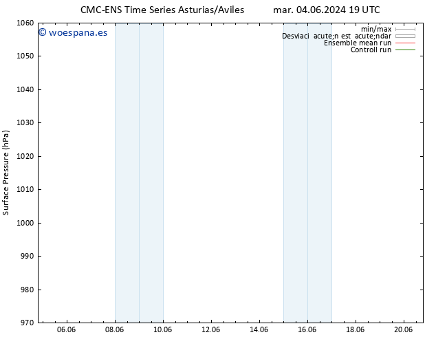 Presión superficial CMC TS jue 06.06.2024 07 UTC