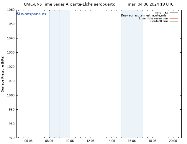 Presión superficial CMC TS sáb 15.06.2024 07 UTC