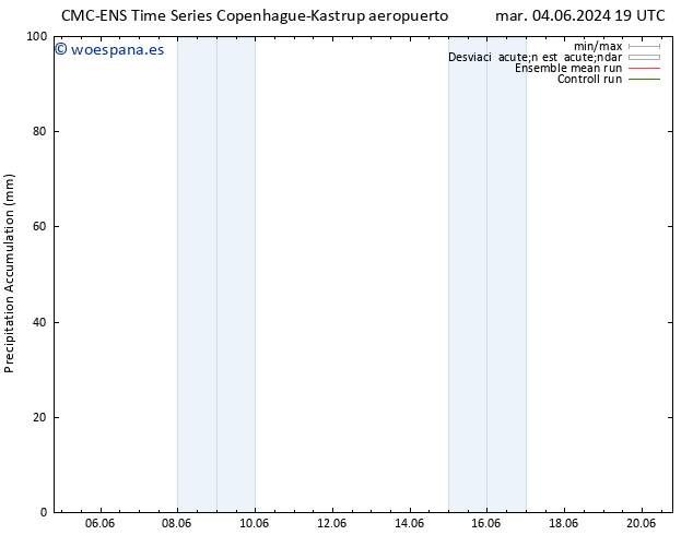 Precipitación acum. CMC TS vie 07.06.2024 01 UTC